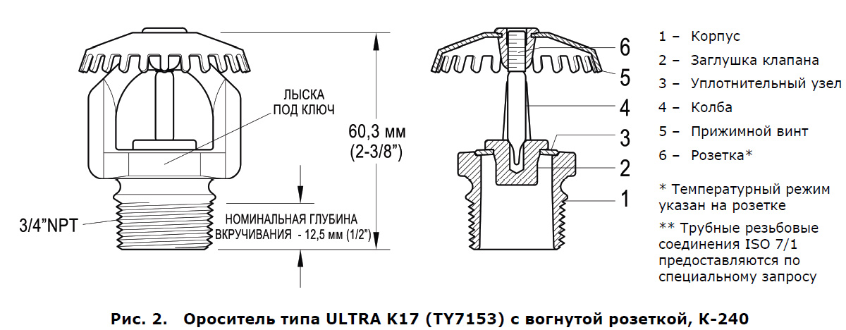 Спринклер на чертеже